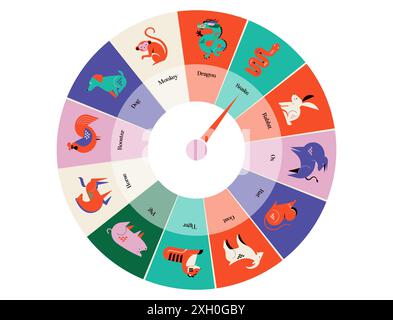 Chinese horoscope zodiac astrology wheel, circle, geometric minimalist style. Animals symbols of Chinese New year . Set of mascots: rabbit, dragon Stock Vector