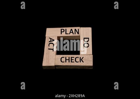 Wooden blocks forming PDCA cycle - plan, do, check, act - on black background. Stock Photo