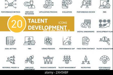 Talent Development thin line icon set. Performance Metrics, Employee Retention, Application Process, Evulation, Performance Review, Rms, Digital Stock Vector
