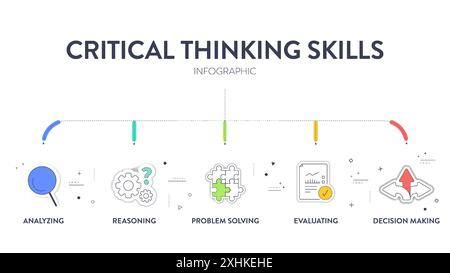 Critical Thinking Skills strategy framework diagram chart infographic banner template with icon has logical reasoning, information linkage, structured Stock Vector