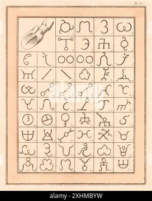 Table of different horse brand symbols burned on the buttock to show ownership by different by the Circafffian and Abaffinian tribes of the North Western part of the Caucasus, now Georgia. Photograph from ‘Travels Through the Southern Provinces of the Russian Empire, in the years 1793-1794’ by Peter Simon Pallas (1741-1811) published in 1802. Credit: Private Collection / AF Fotografie Stock Photo