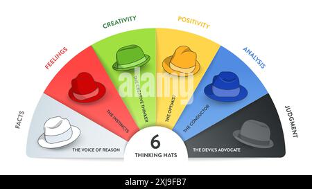 Six thinking hats concept diagram is illustrated into infographic presentation vector. The picture has 6 elements as colorful hats. Each represents fa Stock Vector