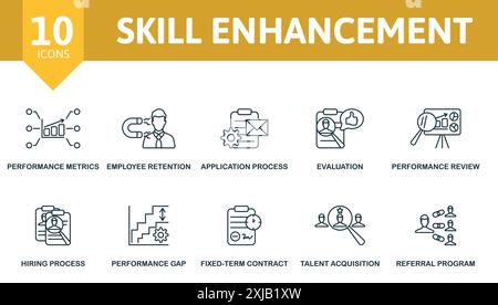 Skill Enhancement thin line icon set. Performance Metrics, Employee Retention, Application Process, Evulation, Performance Review, Hiring Process Stock Vector