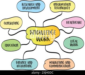 Examples of knowledge work, jobs and tasks that primarily involve handling and processing information, as opposed to manual labor, vector mind map ske Stock Vector