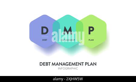 Debt Management Plan, DMP model infographic diagram chart banner template vector for presentation has debt, management and plan.Acronym illustration. Stock Vector