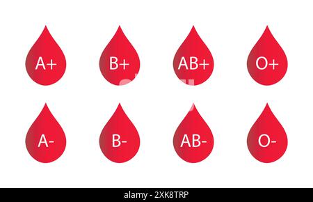 Blood group vector icon set in red gradient. Drops of blood type. Bleed Donation Concept. Drop blood for donation. O, A, B, AB positive and negative. Stock Vector