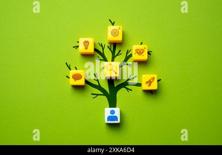 A person and a tree of skills, thoughts and hobbies. Personal qualities, personality development. Achievements and awards. Personal qualities. Stock Photo