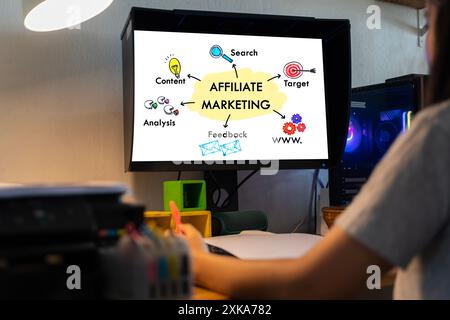 Affiliate marketing, Business and technology concept on virtual screen. AFFILIATE MARKETING. Business, Technology, Internet and network. Stock Photo
