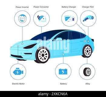 Electronic vehicle car spare parts from battery power inverter converter charging port electric motor Stock Vector
