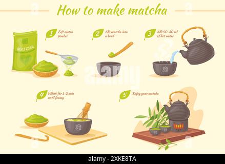 Matcha tea make. Herbal green hot tea preparation guide, powder spoon chawan mug bamboo chasen, japanese chinese tradition tools step by step instruction, neat vector illustration authors graphics Stock Vector