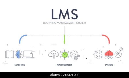 LMS or Learning Management System model infographic diagram chart ...