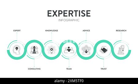 Expertise framework infographic diagram chart banner with illustration ...
