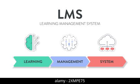 LMS or Learning Management System model infographic diagram chart ...