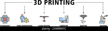 3D printing banner web icon set vector illustration symbol concept with icon of technology, three-dimensional, laser melting, computer, additive  icon Stock Vector