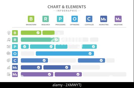 Chart and elements infographic. The chart is a visual representation of the elements of a project. The elements include brainstorming, research, testi Stock Vector