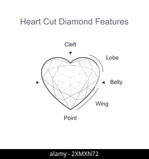 Heart shaped precious gemstone anatomy, parts and their names. Outline icon with editable stroke Stock Vector