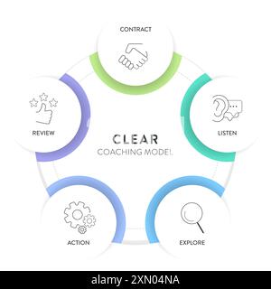CLEAR goals strategy model infographic diagram chart banner template with icon vector for presentation has collaborative, limited, emotional, apprecia Stock Vector