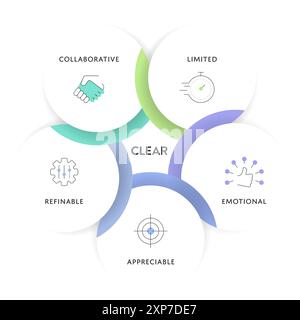 CLEAR goals strategy model infographic diagram chart banner template with icon vector for presentation has collaborative, limited, emotional, apprecia Stock Vector