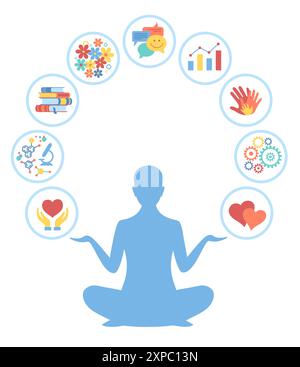 Concept mental health as emotional, psychological  and social wellbeing Stock Vector