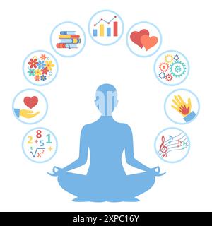 Concept mental health as emotional, psychological  and social wellbeing Stock Vector