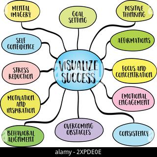 Visualize success, a powerful concept that involves creating a detailed mental image of achieving your goals. Vector mind map sketch. Stock Vector