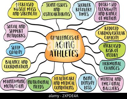 challenges of aging athlete or active senior, lifestyle and aging concept, mind map infographics sketch Stock Vector