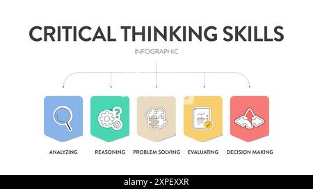 Critical Thinking Skills strategy framework diagram chart infographic banner template with icon has logical reasoning, information linkage, structured Stock Vector
