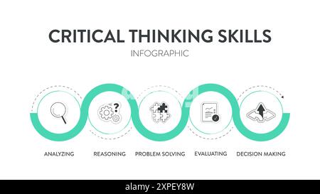 Critical Thinking Skills strategy framework diagram chart infographic banner template with icon has logical reasoning, information linkage, structured Stock Vector