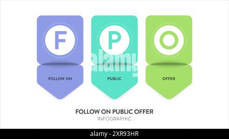 FPO or follow on public offer model infographic diagram chart banner template for presentation is when company issues additional shares to the public Stock Vector