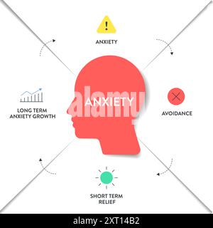 Cycle of Anxiety strategy infographic diagram chart banner template ...