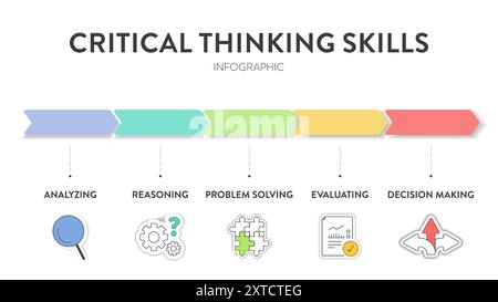 Critical Thinking Skills strategy framework diagram chart infographic banner template with icon has logical reasoning, information linkage, structured Stock Vector