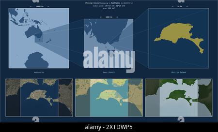 Phillip Island in the Bass Strait, belonging to Australia, described ...