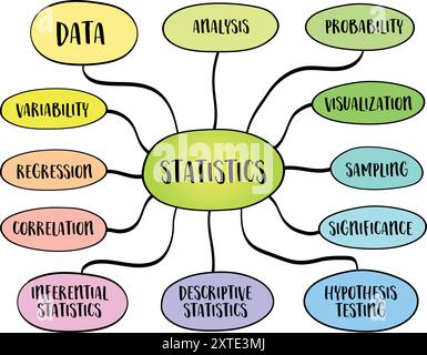 Statistics, a branch of mathematics that deals with the collection, analysis, interpretation, presentation, and organization of data. MInd map sketch Stock Vector