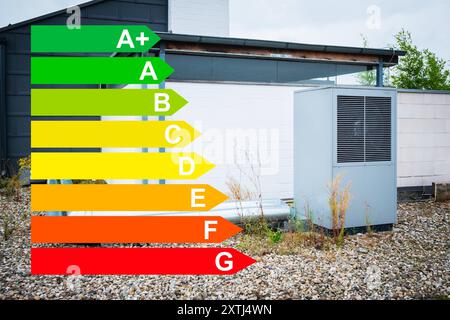 Grafik mit Energieeffizienzklassen, eine Wärmepumpe auf dem Dach eines Haus in Düsseldorf, Deutschland Düsseldorf Nordrhein-Westfalen Deutschland *** Stock Photo