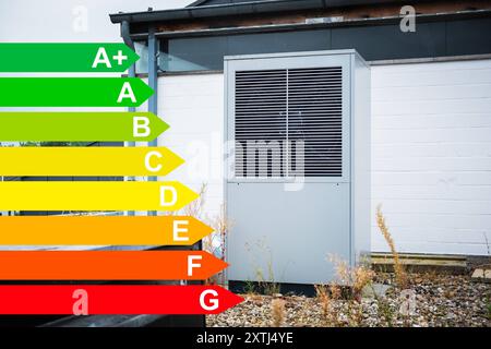 Grafik mit Energieeffizienzklassen, eine Wärmepumpe auf dem Dach eines Haus in Düsseldorf, Deutschland Düsseldorf Nordrhein-Westfalen Deutschland *** Stock Photo