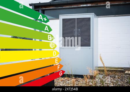 Grafik mit Energieeffizienzklassen, eine Wärmepumpe auf dem Dach eines Haus in Düsseldorf, Deutschland Düsseldorf Nordrhein-Westfalen Deutschland *** Stock Photo