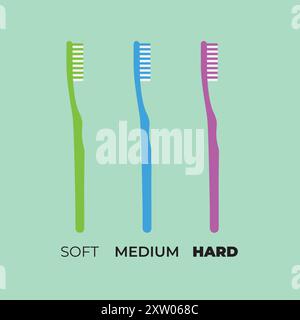 Types of toothbrushes, soft bristles, medium and hard. Colorful set of tooth brushes. Oral care. Vector illustration, banner, placard. Flat design Stock Vector