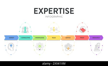 Expertise framework infographic diagram chart banner with illustration icon vector template has expert, advice, team, trust, research, consulting and Stock Vector
