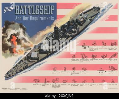 YOUR BATTLESHIP AND HER REQUIREMENTS - World War II Poster Stock Photo