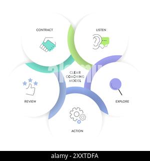 CLEAR goals strategy model infographic diagram chart banner template with icon vector for presentation has collaborative, limited, emotional, apprecia Stock Vector