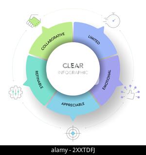 CLEAR goals strategy model infographic diagram chart banner template with icon vector for presentation has collaborative, limited, emotional, apprecia Stock Vector