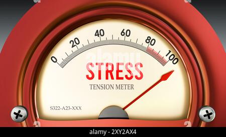 Anxiety and Tension Meter that is hitting a full scale, showing a very ...