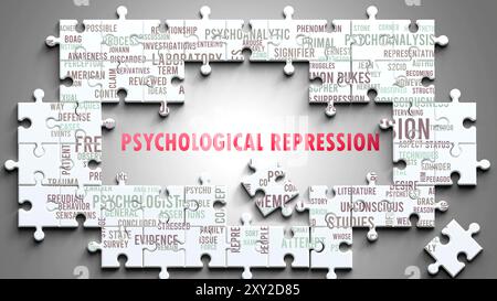 Psychological Repression as a complex subject, related to important ...