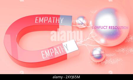 Empathy that attracts Conflict Resolution. Stock Photo