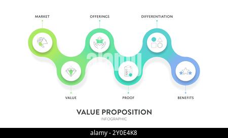 Value proposition strategy model infographic diagram chart banner template for presentation has market, value, offering, proof, differentiation and be Stock Vector