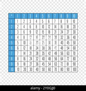 Multiplication table with blue headers on a transparent grid, ideal for educational resources. Stock Vector