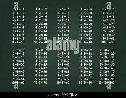 A comprehensive multiplication table displayed on a dark green chalkboard. Perfect for educational use Stock Vector