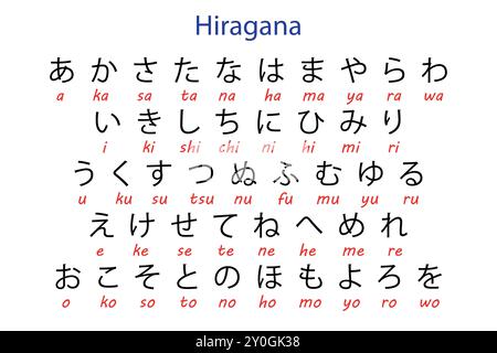 Japanese kana hi-res stock photography and images - Alamy