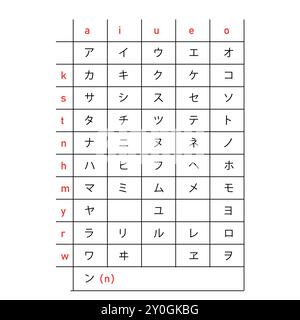 Katakana chart displaying Japanese characters alongside Romanized