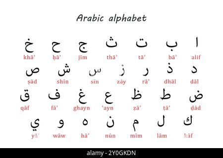 Arabic alphabet chart featuring characters with Romanized transliteration Stock Vector